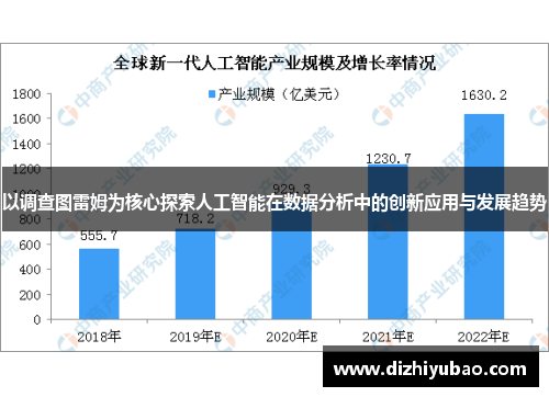 以调查图雷姆为核心探索人工智能在数据分析中的创新应用与发展趋势